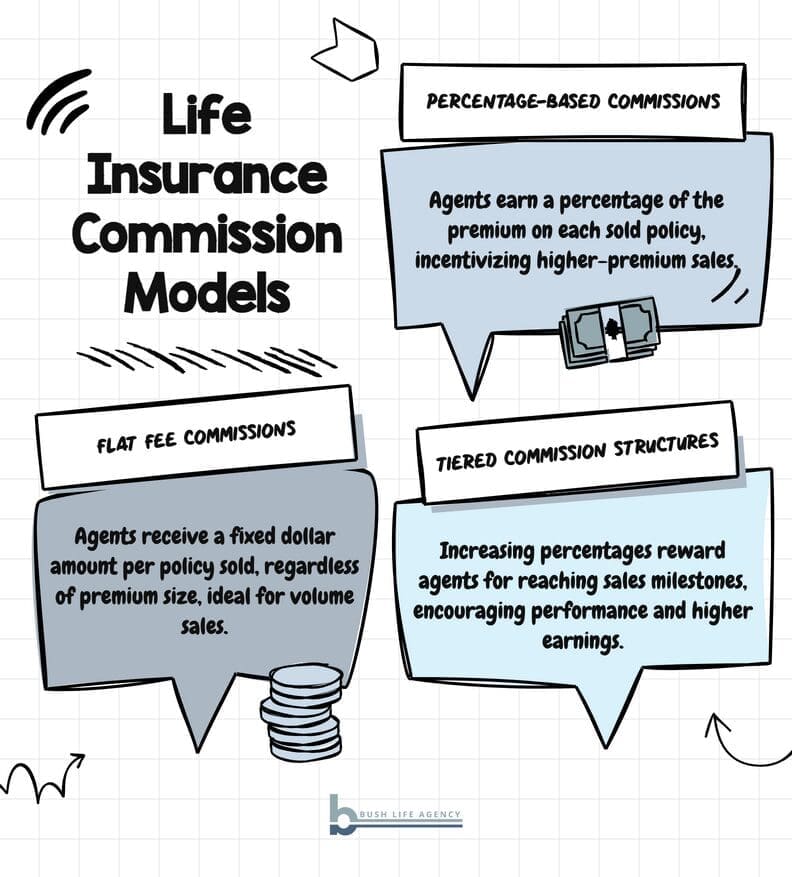 life insurance commissions structures