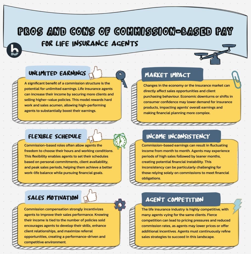 insurance commissions Pros and Cons infographic