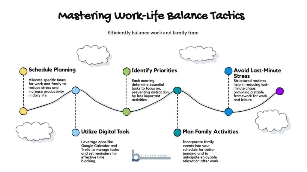 How to Balance Work and Family Life graphic